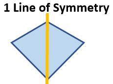 lines of symmetry worksheets