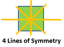 Lines of Symmetry Worksheets