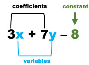 Parts of an Expression