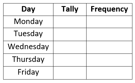 tally chart and frequency table