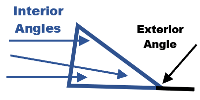 Interior and Exterior Angles of a Triangle