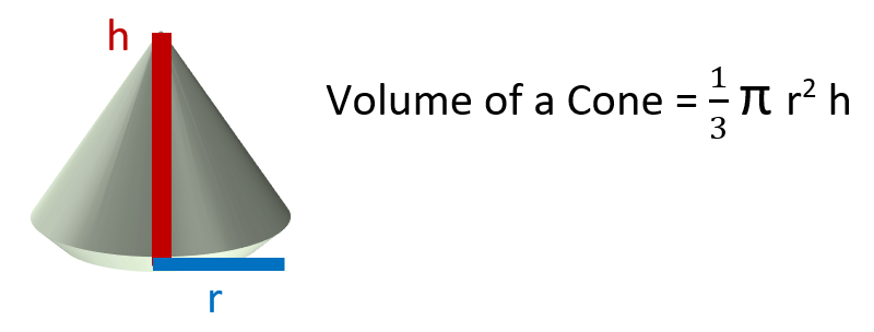 Volumes Of Cones Cylinders And Spheres Worksheets