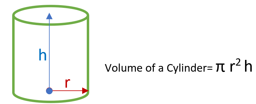 Volume of Cylinders