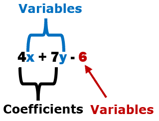 Parts of an Algebraic Expression