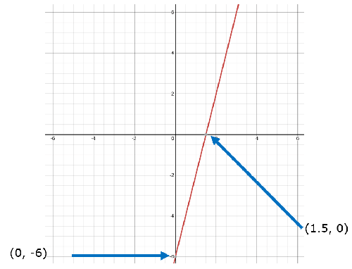 Line Form