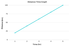 Data Made into Line