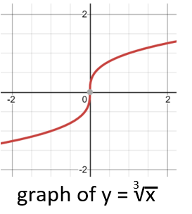 cubed graph