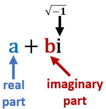 Parts of a Complex Number