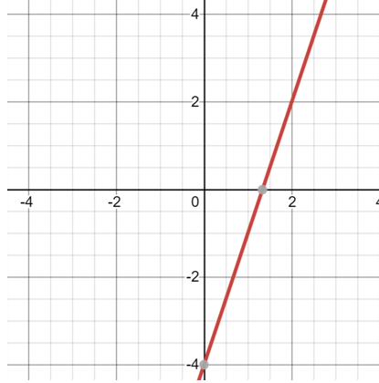 linear equation worksheets