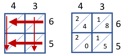 lattice method of multiplication worksheets